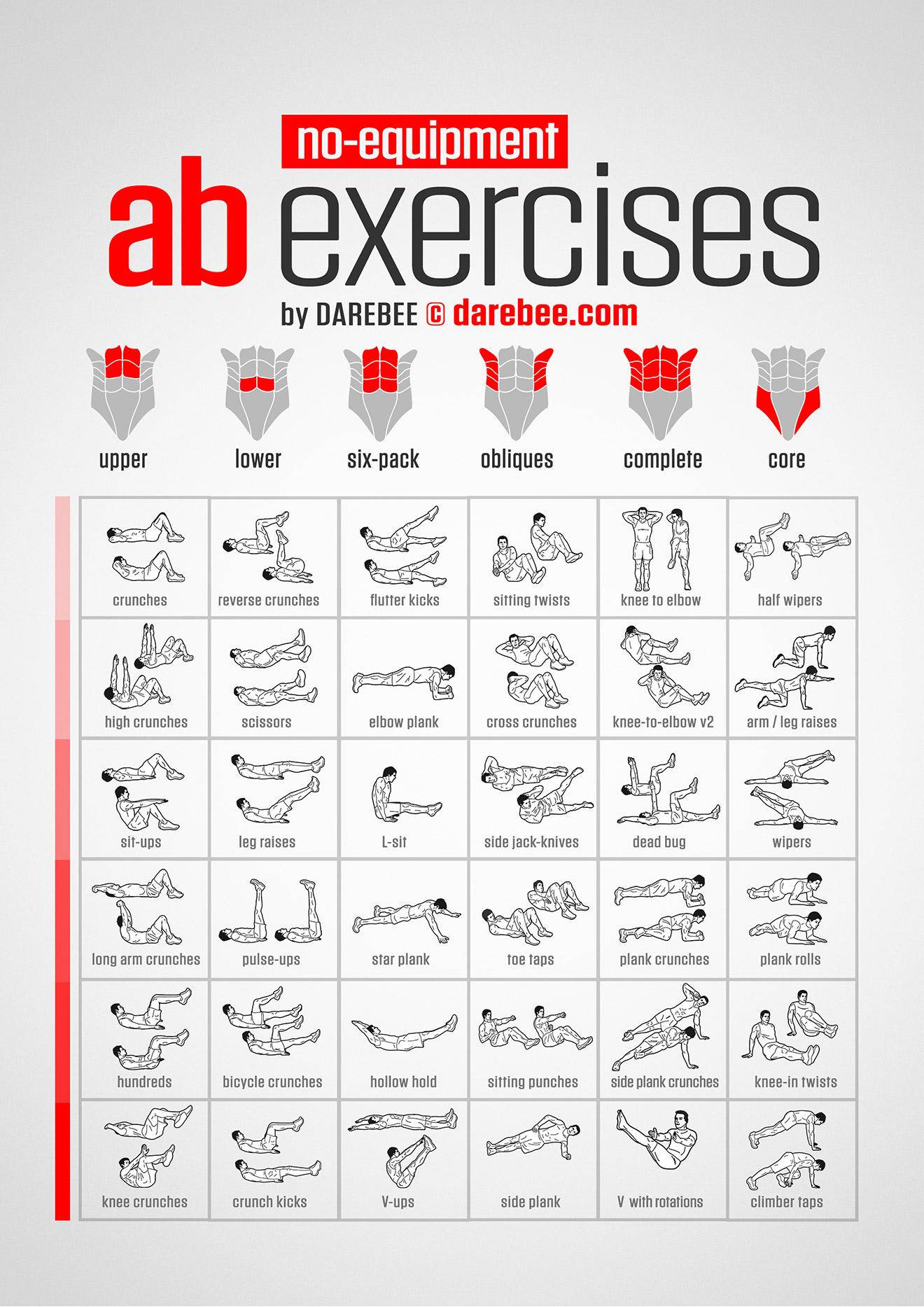 Creating ‍a Balanced Routine: How to Incorporate Abs into Your Home ⁣Workouts