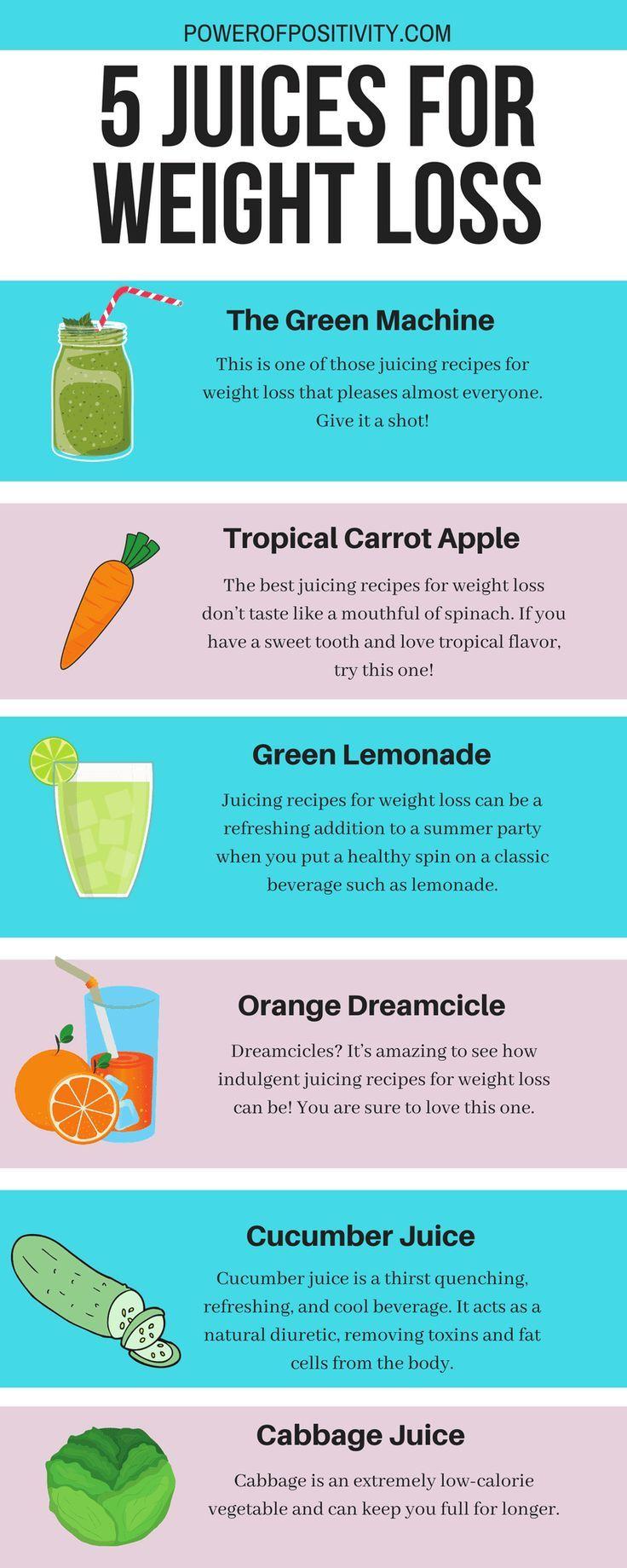 Balancing Nutrients: How to ⁢Make Your Juices Satisfying‍ and Effective