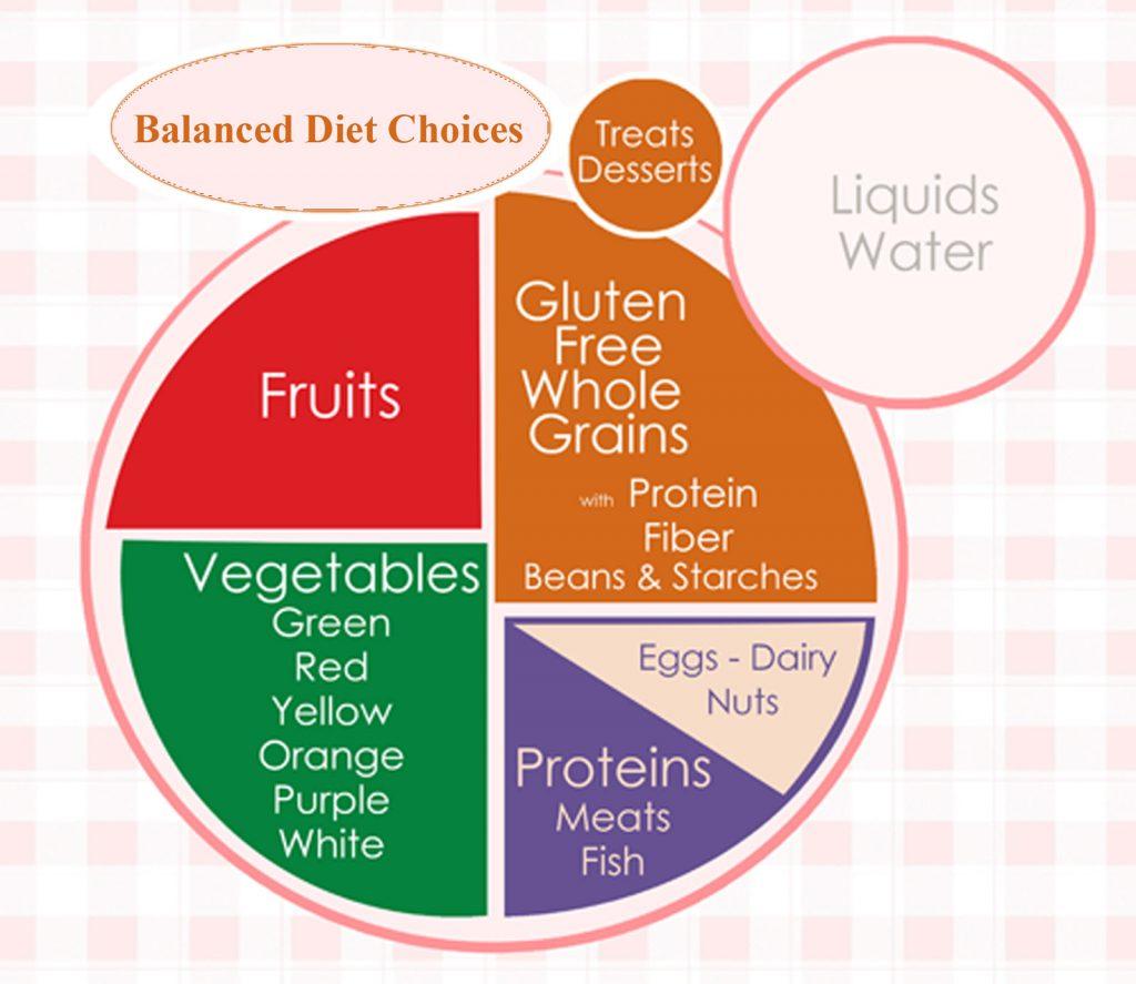 Crafting​ a Balanced Gluten-Free ​Meal Plan