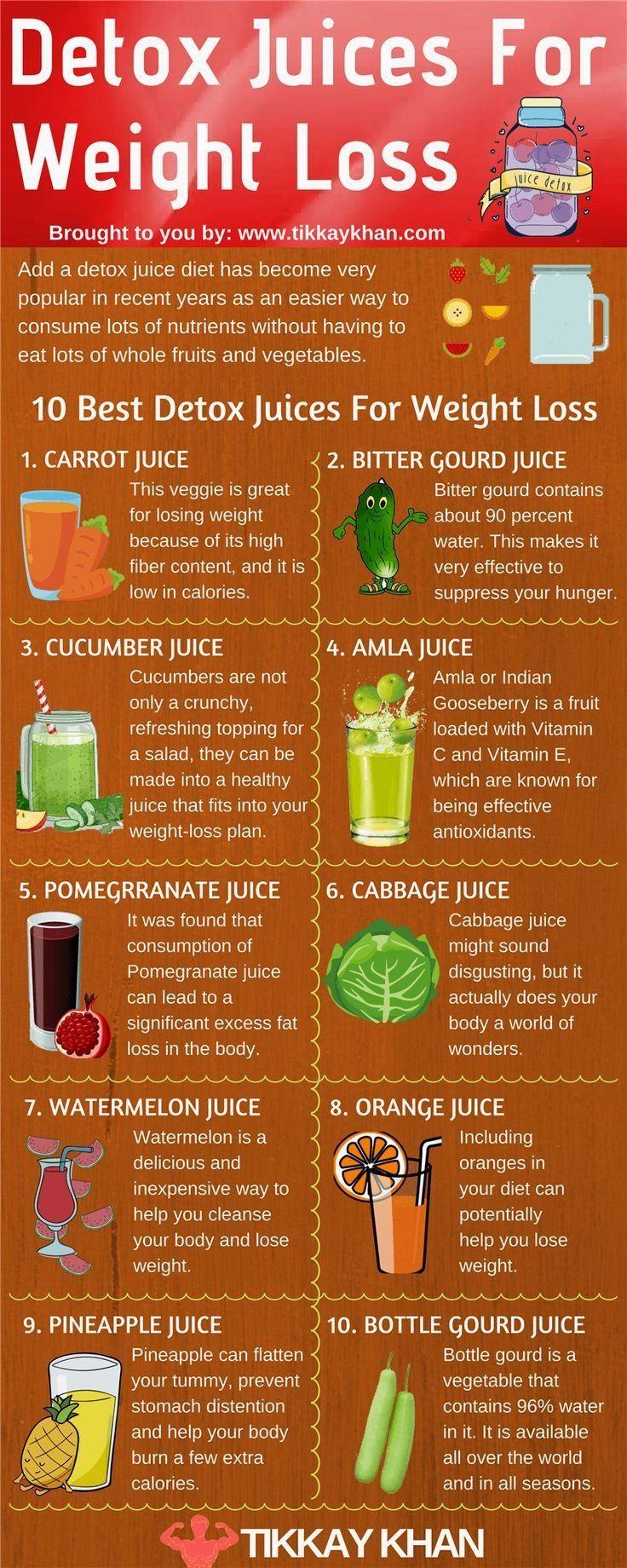 Understanding the ⁤Role of ⁤Juices​ in ‍Weight Loss ‌Plans