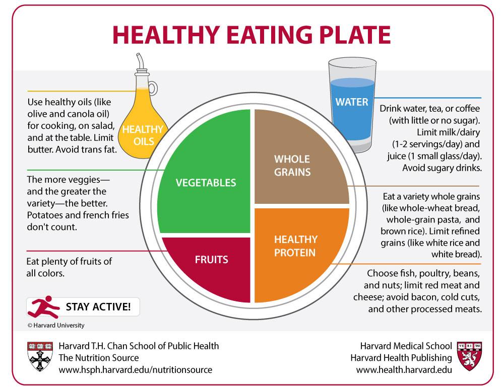 Nutritional Tips to Complement Your Home Workout Journey