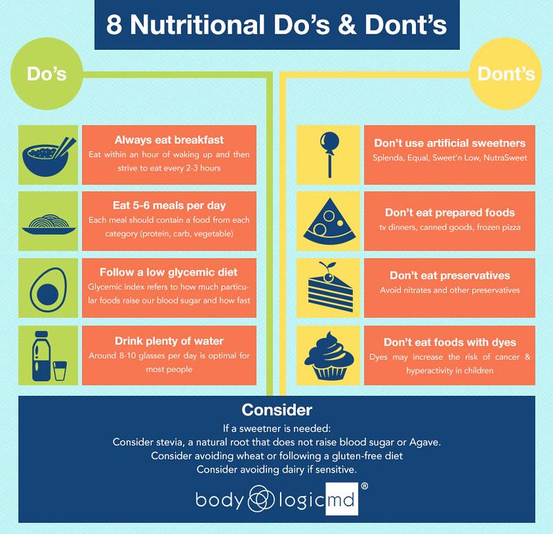 Nutritional Balance: How to⁣ Ensure Youre‍ Getting⁤ Enough