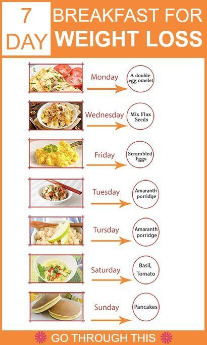 Crafting a Balanced Weight Loss Diet Chart