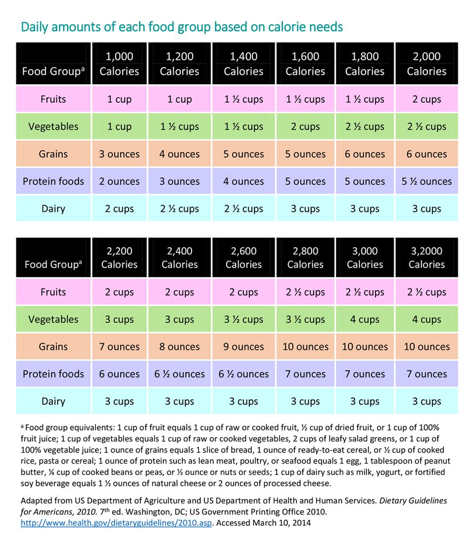 Understanding‌ Your Caloric Needs for ​Effective Weight ⁣Loss