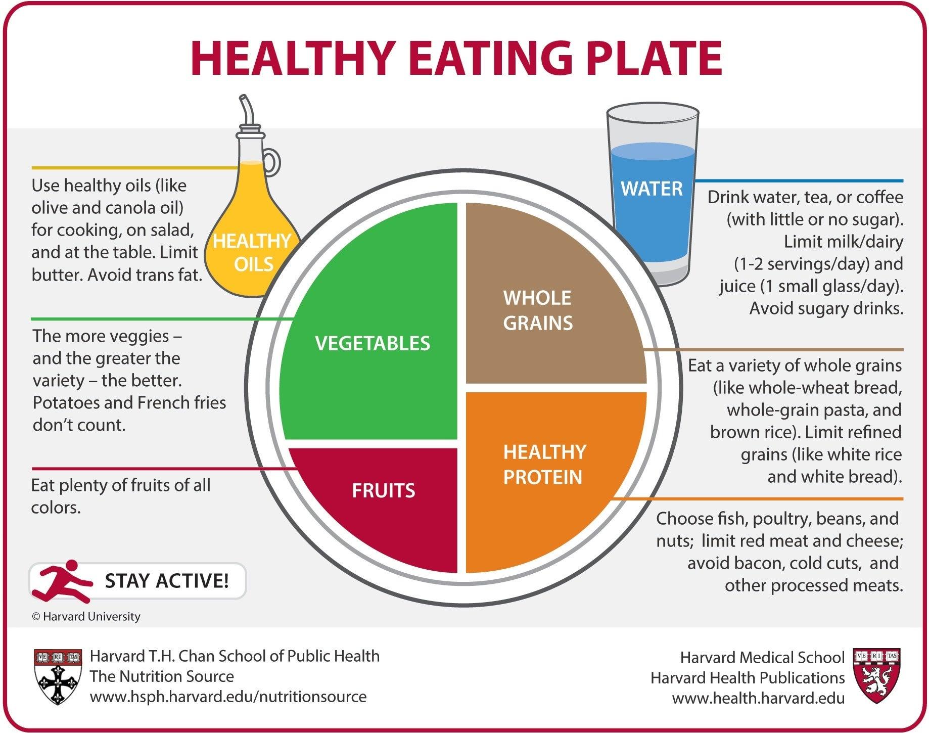 Incorporating ⁢Balanced ​Nutrition to ​Fuel Your Body