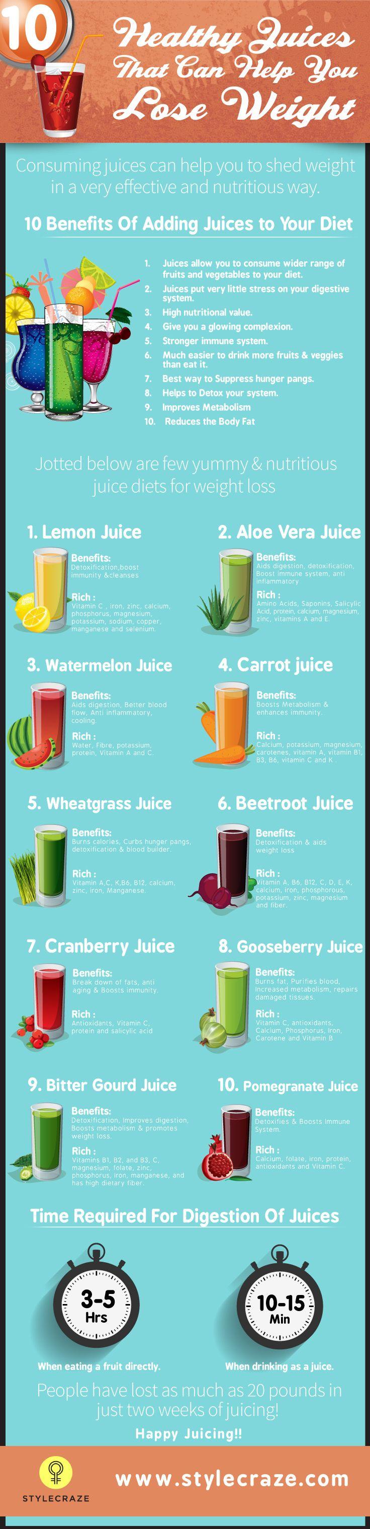 Juice ‌Recipes That Boost Metabolism​ and ‌Curb Cravings