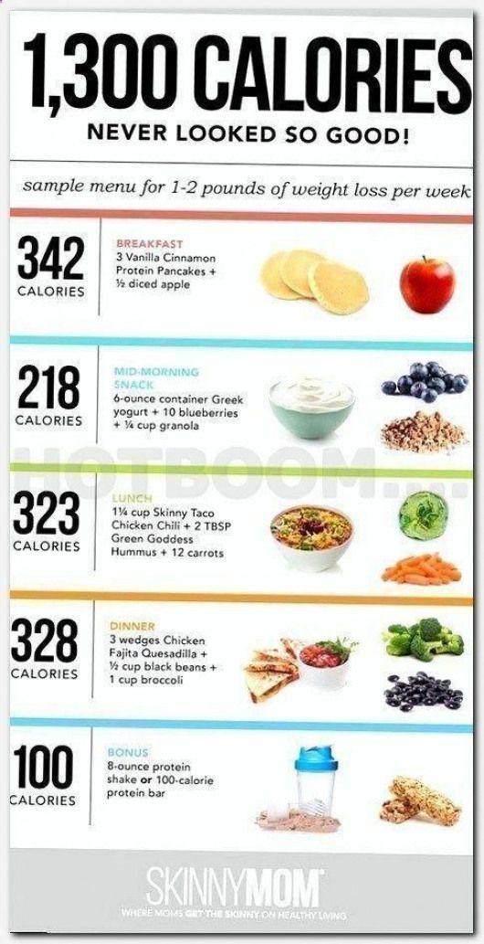 Essential Macronutrients for Effective Weight Loss