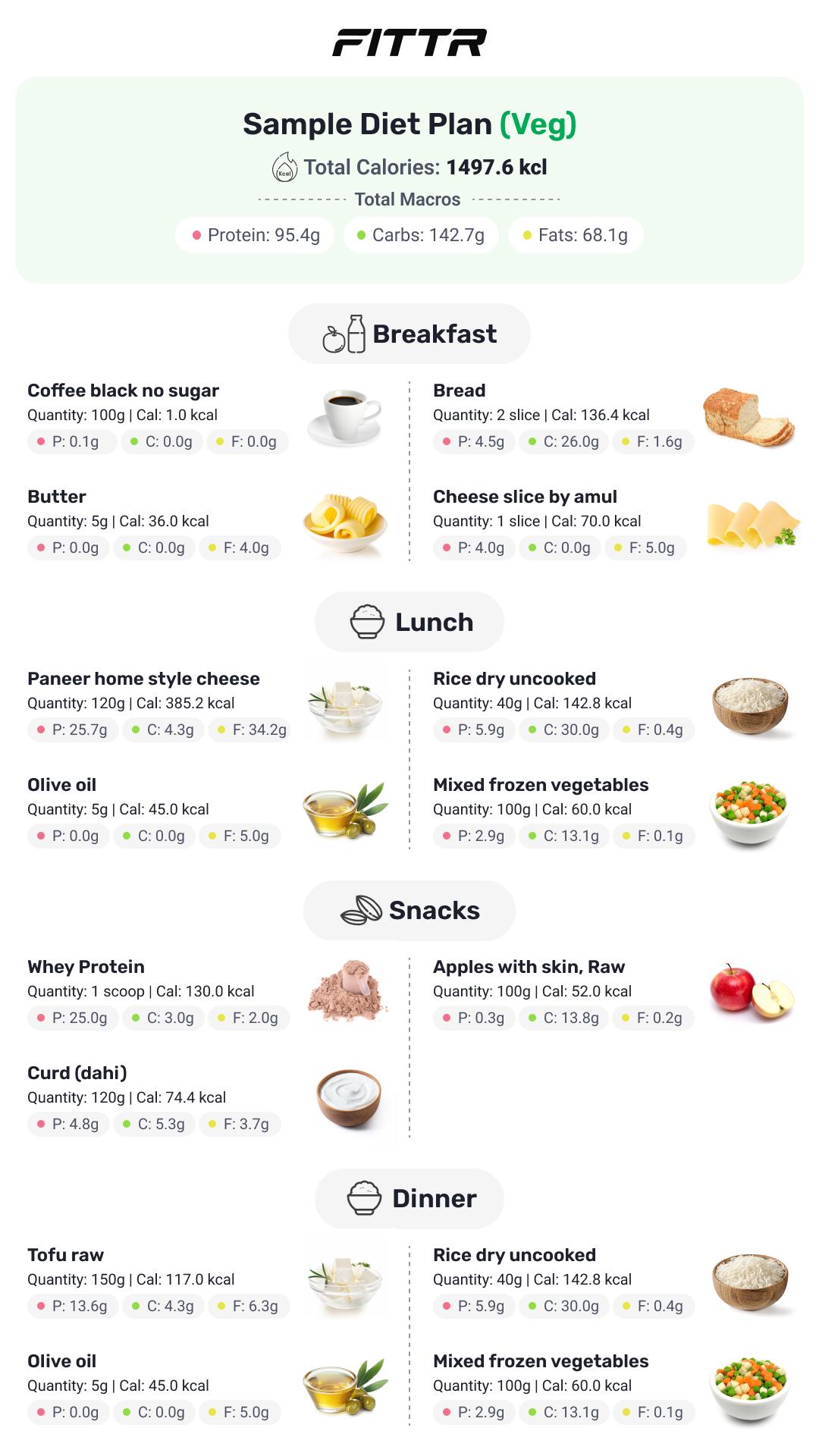 Understanding Your Bodys Needs for Effective Weight Loss