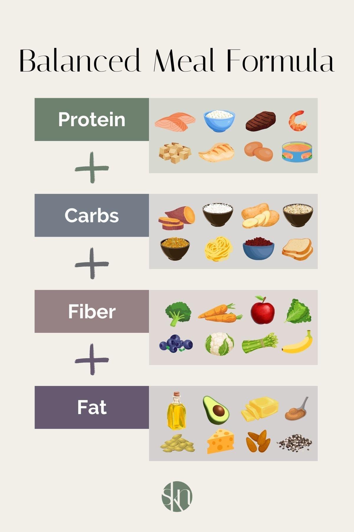 Crafting a ​Balanced ⁤Meal Plan:⁣ Tips ⁤and⁤ Tricks ‌for Every Day