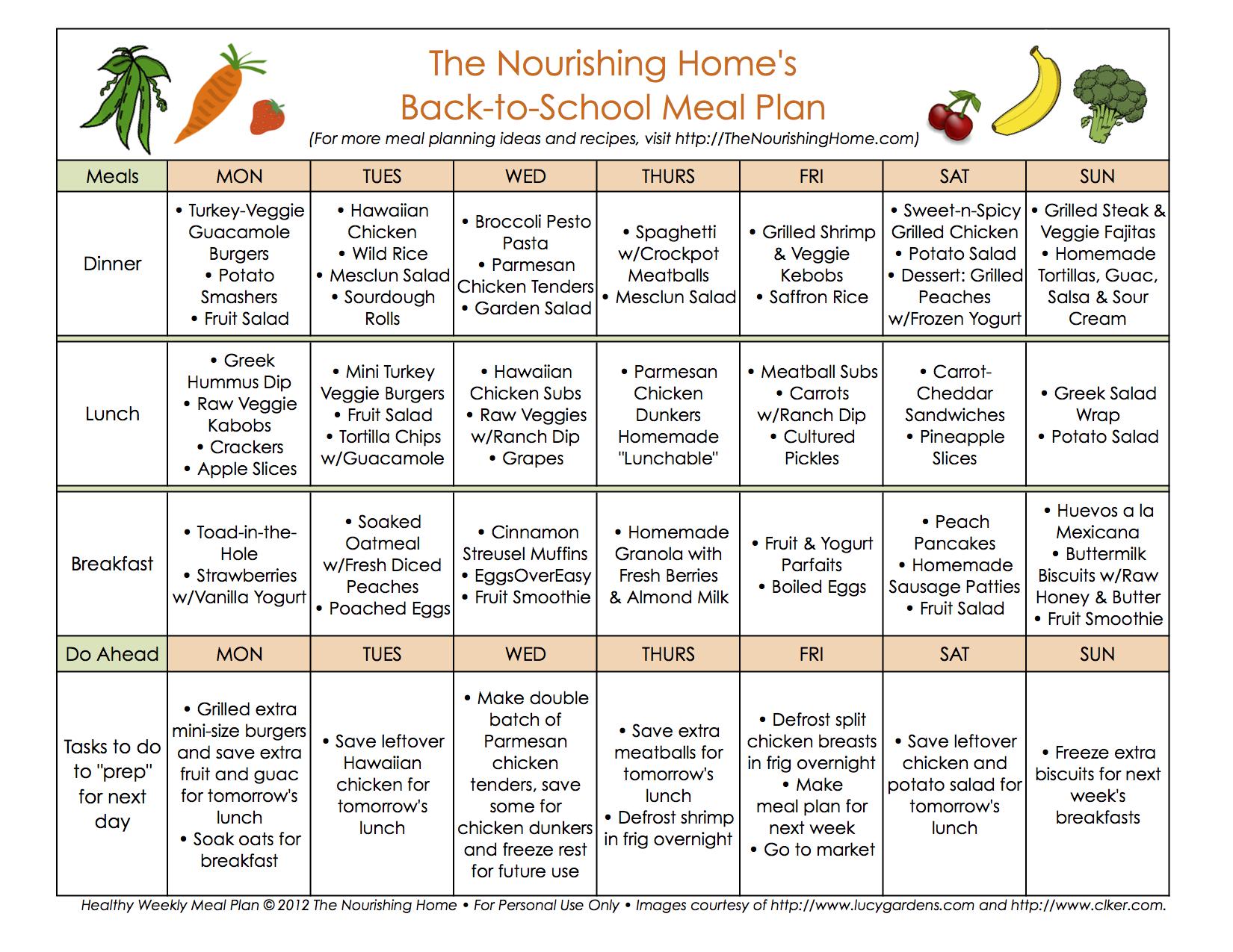 Creating ​a Balanced Weekly Meal‍ Plan that Fits‍ Your Lifestyle