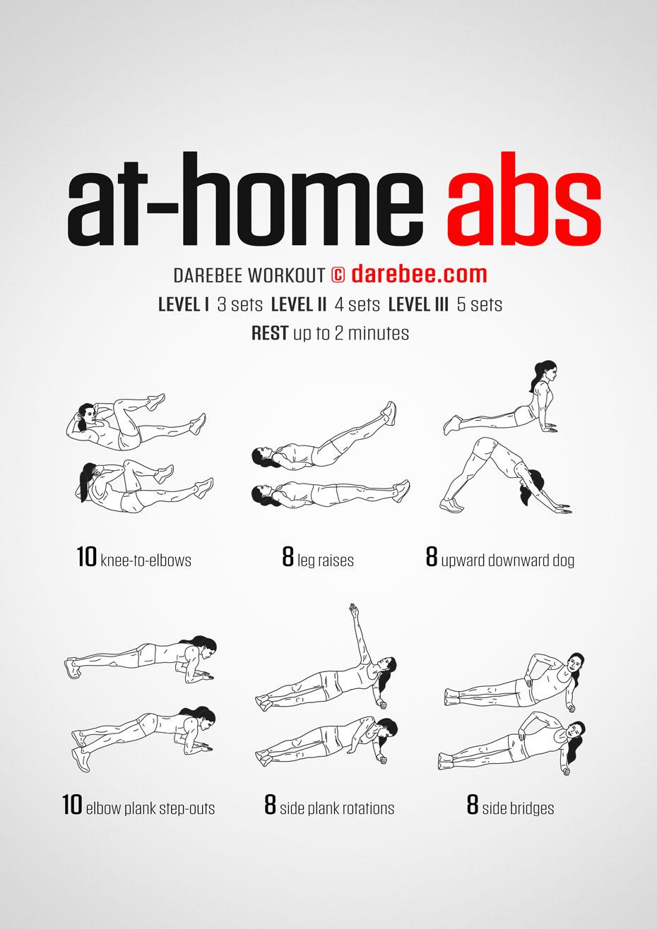 Essential Equipment ⁢for Effective Home Ab Workouts