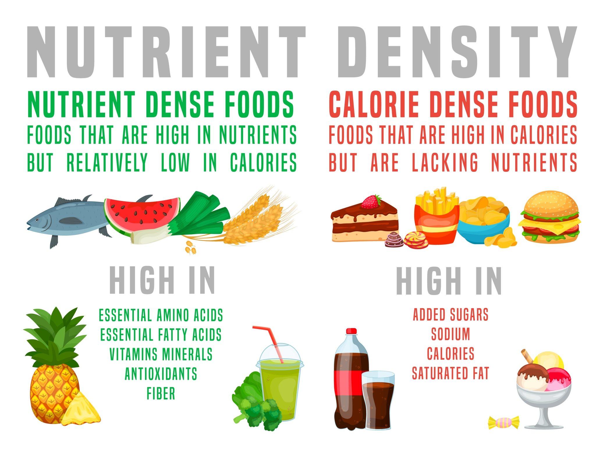 Choosing Nutrient-Dense Foods to⁣ Keep You Satisfied