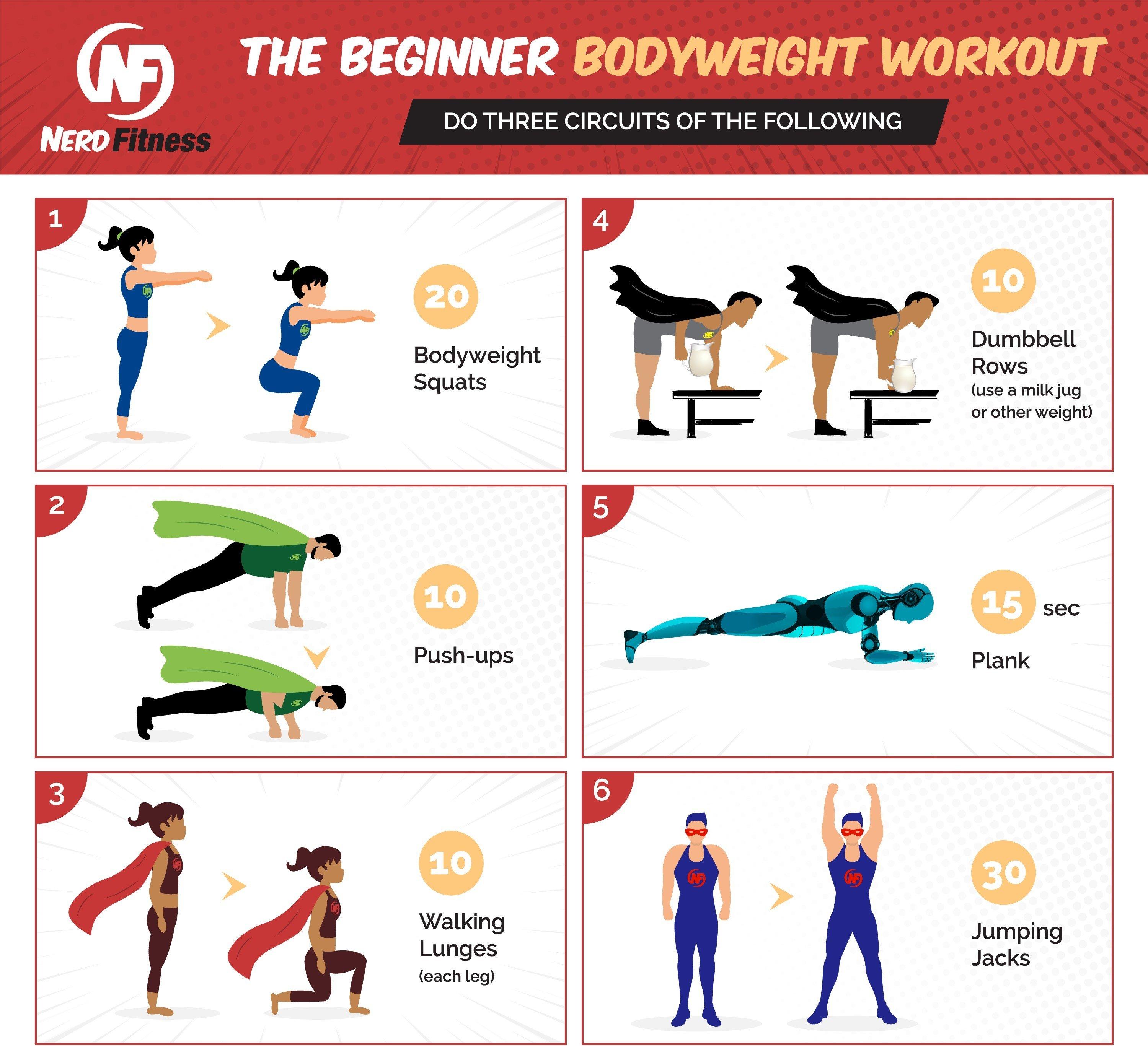 Top Bodyweight Exercises for Muscle Building Without ‌Weights