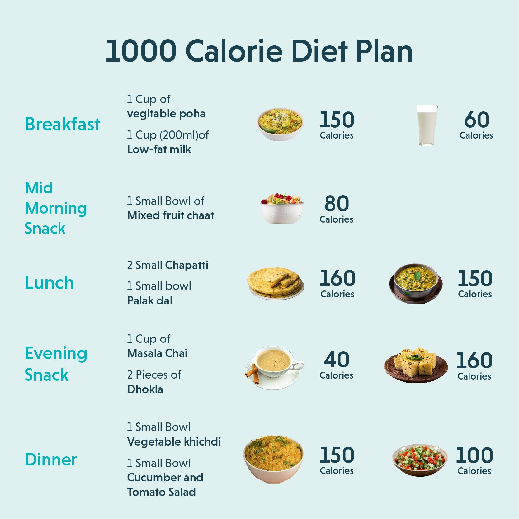 Understanding the Basics of a Low-Calorie Diet for Weight​ Loss