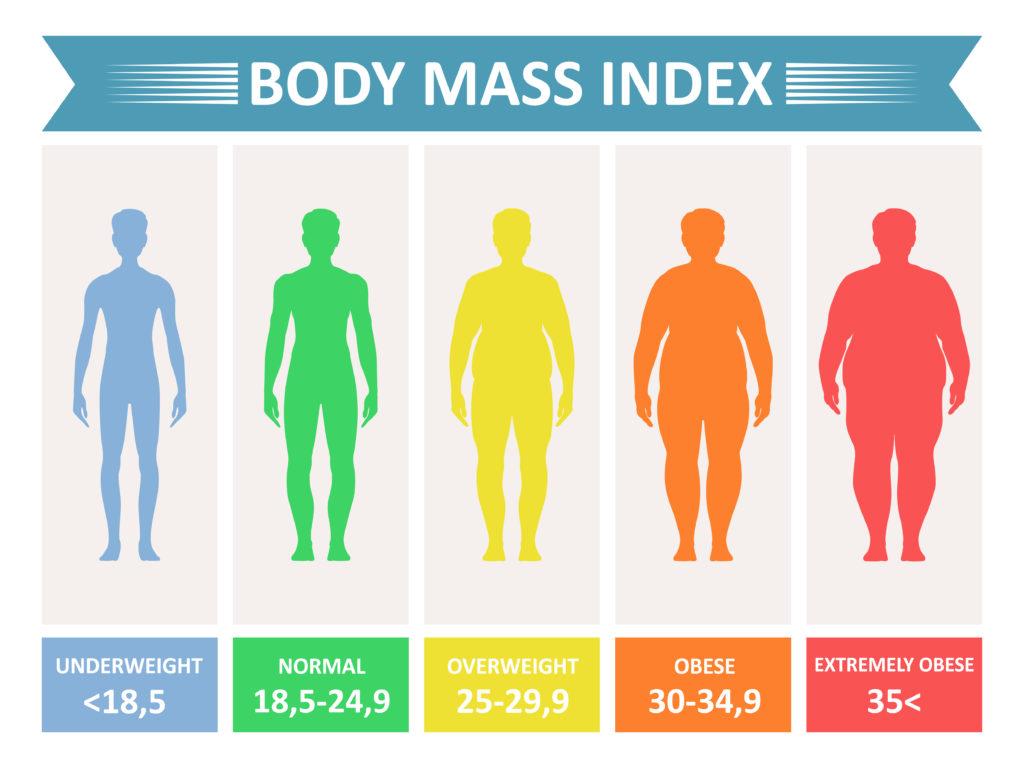 9) Once you lose weight, you can go back to old habits – Maintaining weight loss often requires long-term lifestyle changes rather than reverting to previous eating and activity patterns