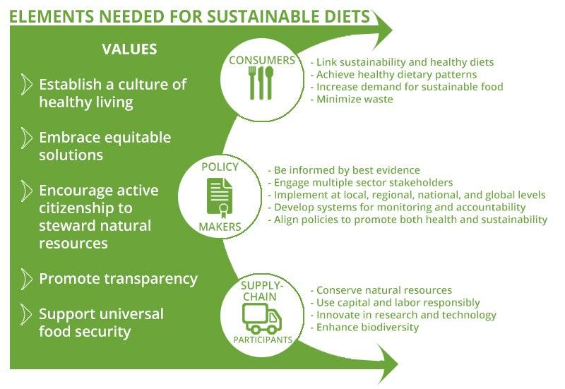 10) Diets are the key to weight loss success – Finding a sustainable eating pattern you enjoy is more effective than following restrictive diets that lead to yo-yo dieting