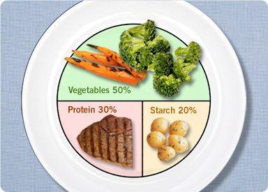 4) Underestimating Portion Sizes: Even healthy foods can contribute to weight gain if youre not mindful of portion control