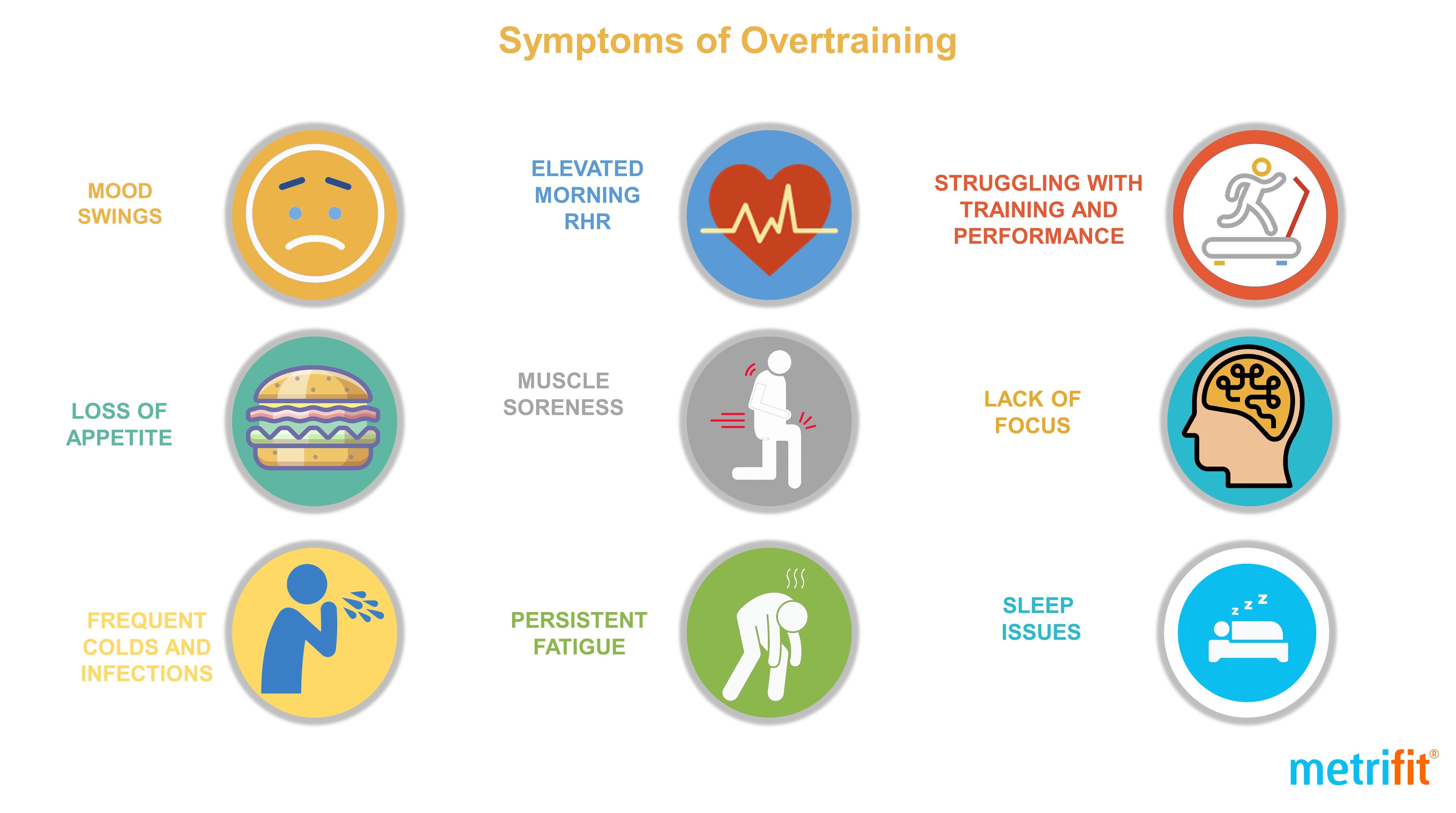 Recovery Strategies for Arm Training