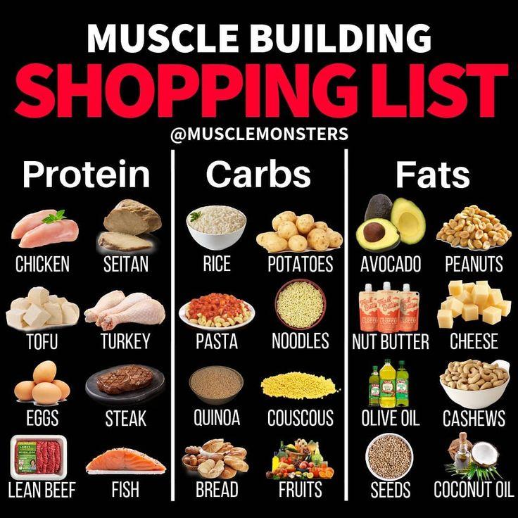 Nutrition for Muscle Growth