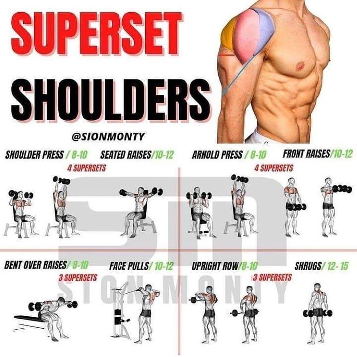 Essential ⁣Equipment‌ for Shoulder Workouts