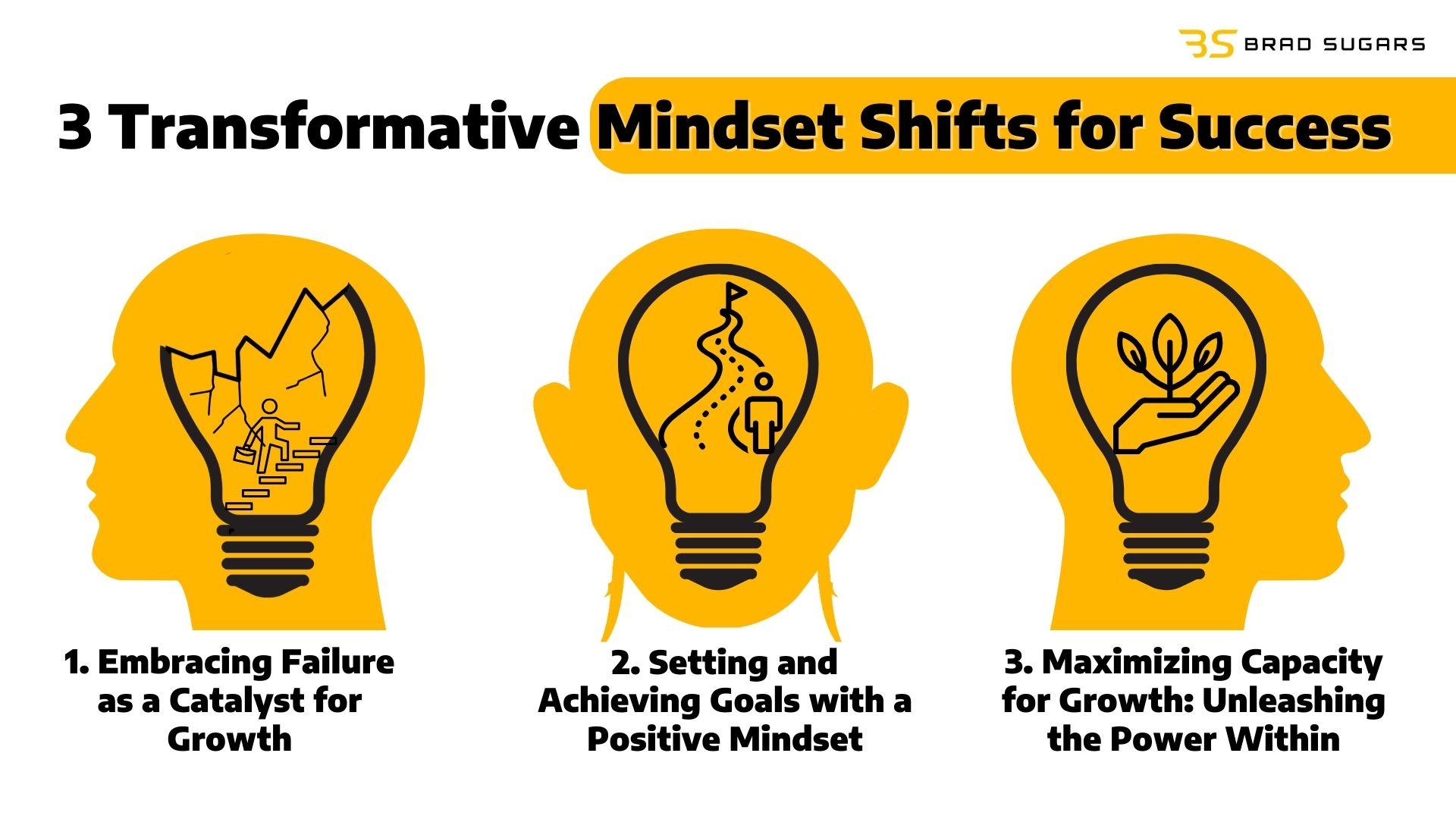 Mindset Shifts for Lifelong Wellness