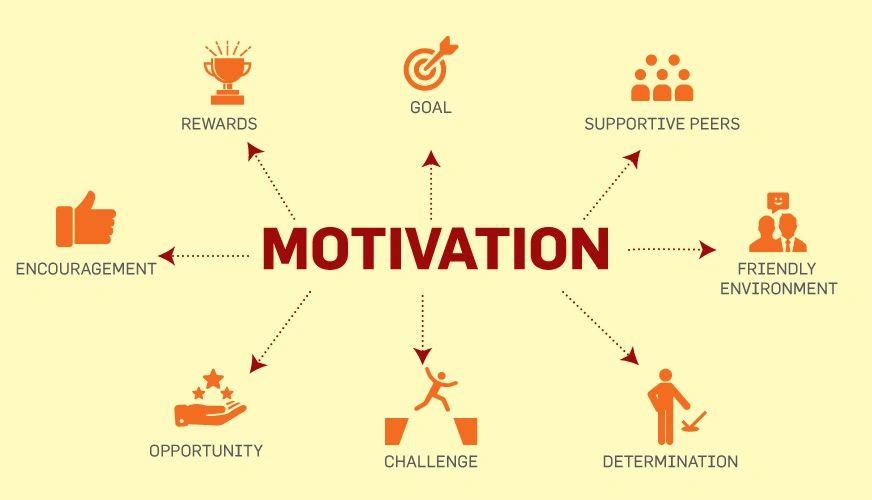 Motivation‍ Strategies to Keep You Going