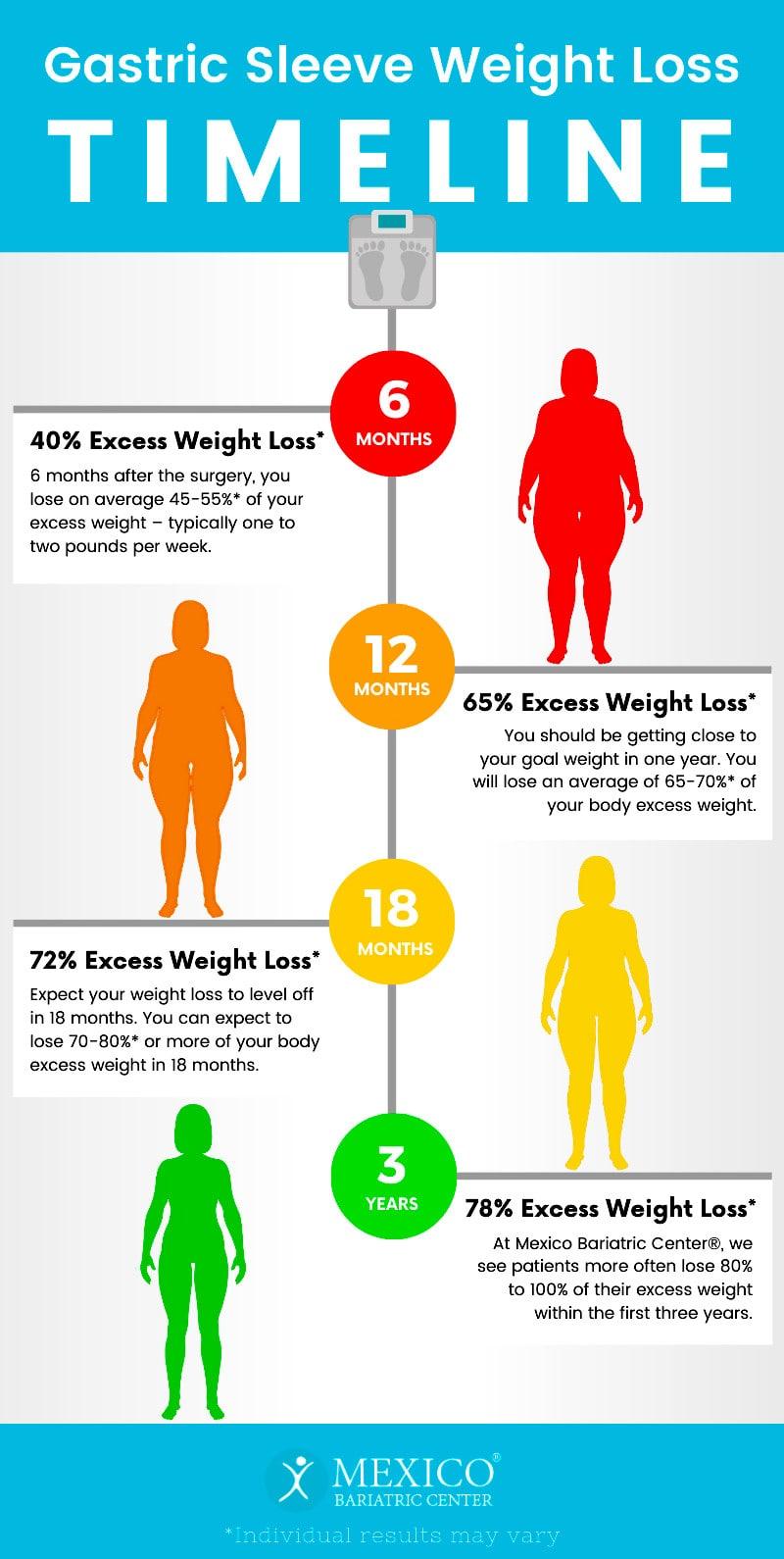 After Weight Loss Surgery Recovery Tips