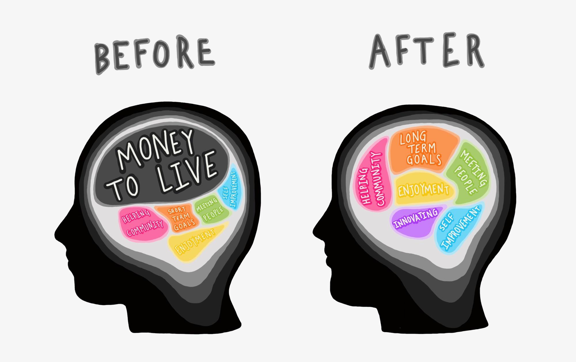 8) Short-Term Mindset: Many diets are seen as temporary fixes. Embrace a long-term lifestyle change for sustainable results