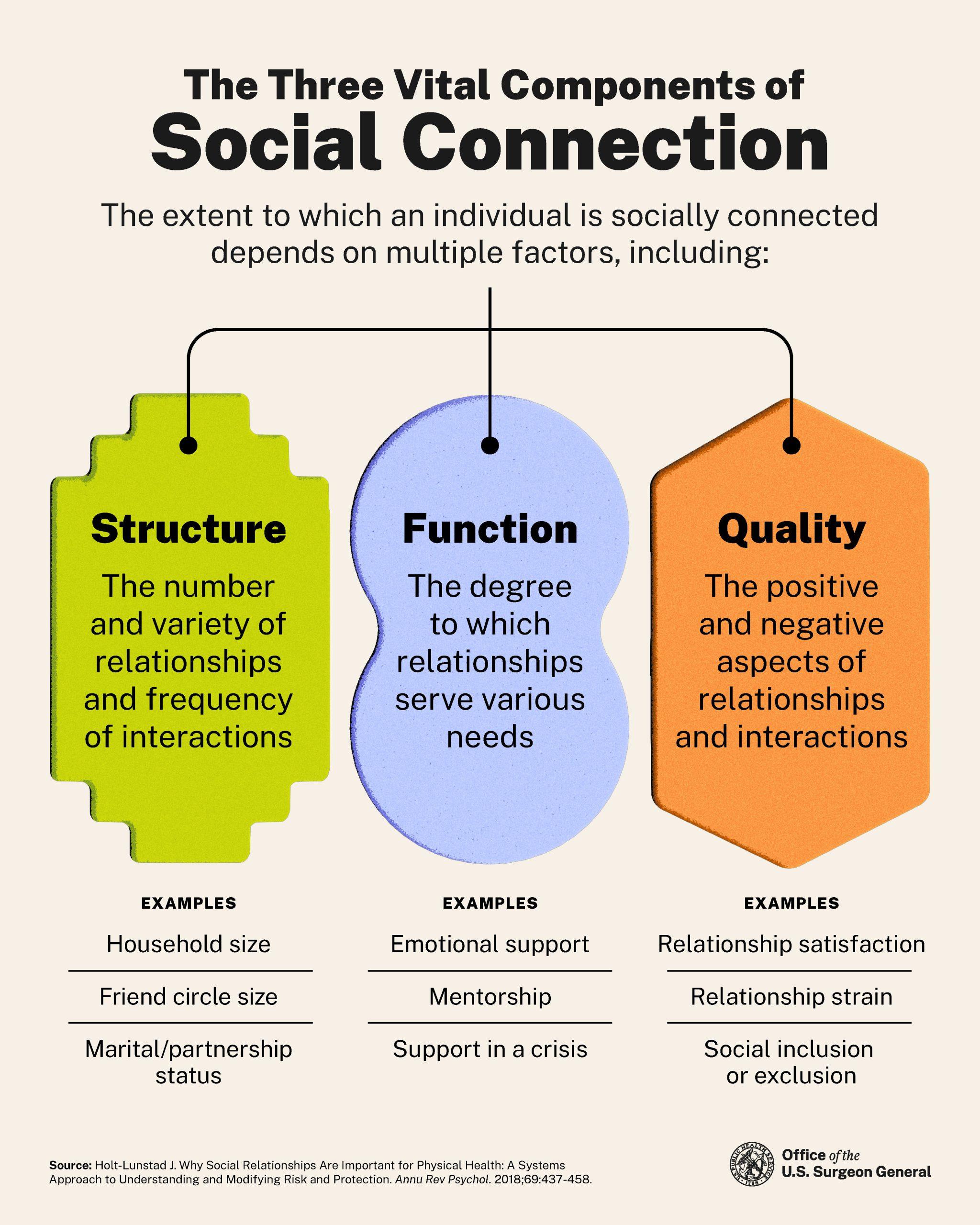 7) Connect Socially: Engaging with friends and family can enhance your mood and keep your mind sharp. Make time for social activities to foster connection and joy