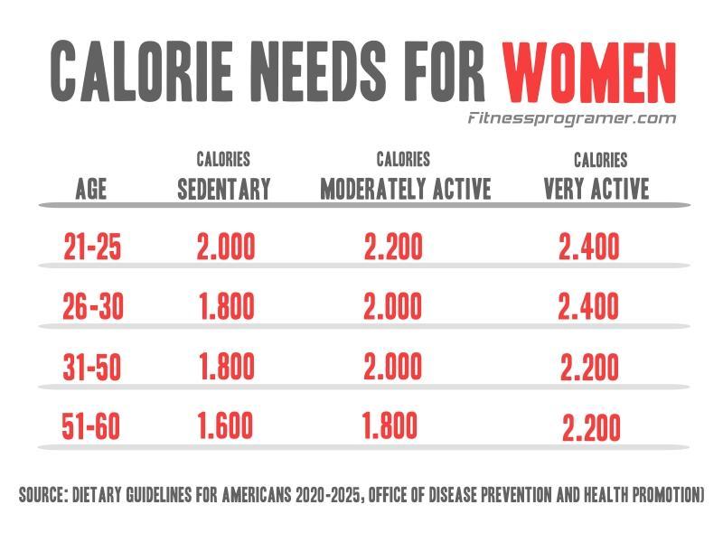 Factors Affecting ⁣Your Caloric Needs