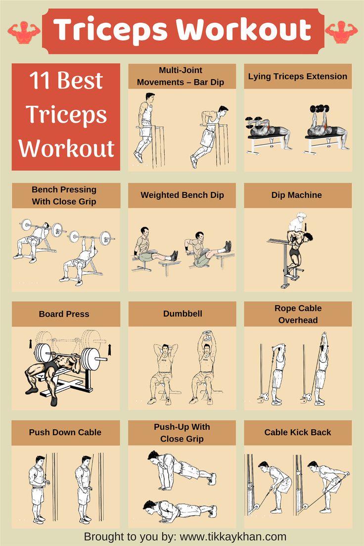 Best⁣ Workout Routines for Triceps Growth