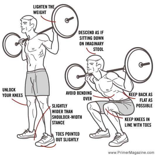 Correct Form: Key to Avoiding Injury