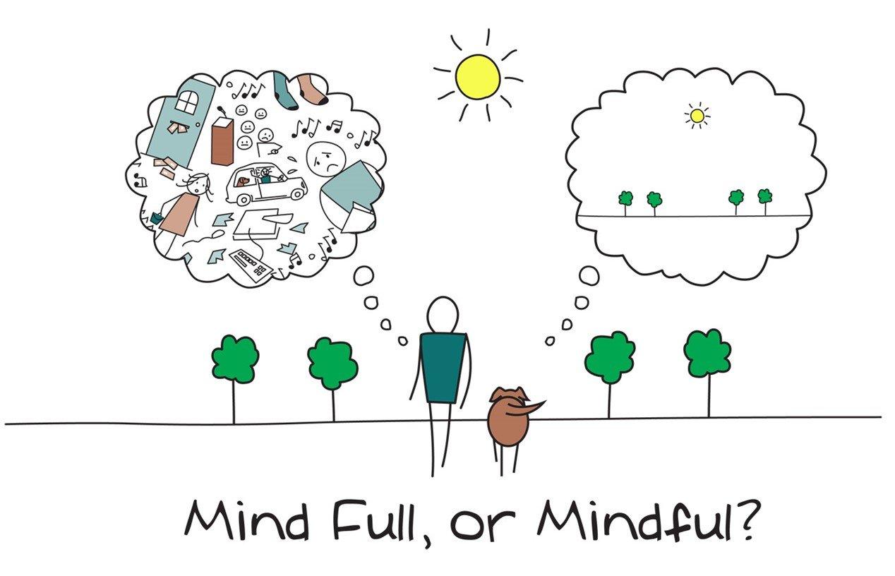 Understanding Mindfulness⁣ for Mental‍ Health