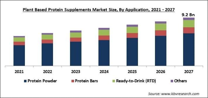 Must-Try​ Plant-based Protein Trends in 2025