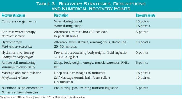 Recovery Strategies for Optimal Results